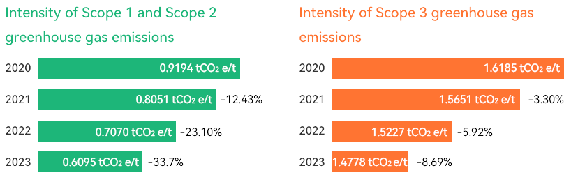 申博太阳城·(中国)官方网站